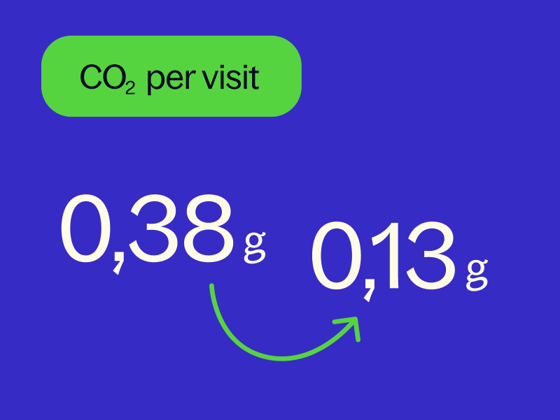 Reduced climate impact